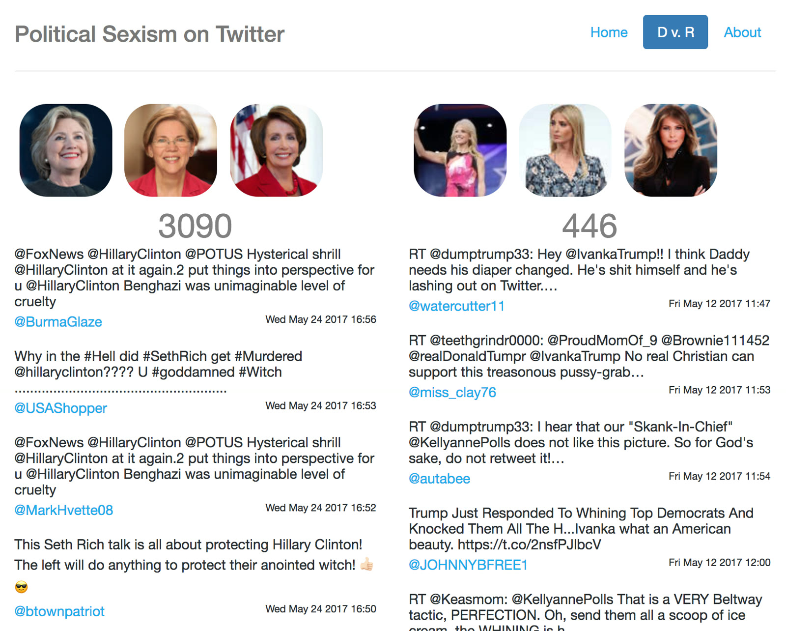 A side-by-side comparison view counting sexist tweets directed at two groups of politicians